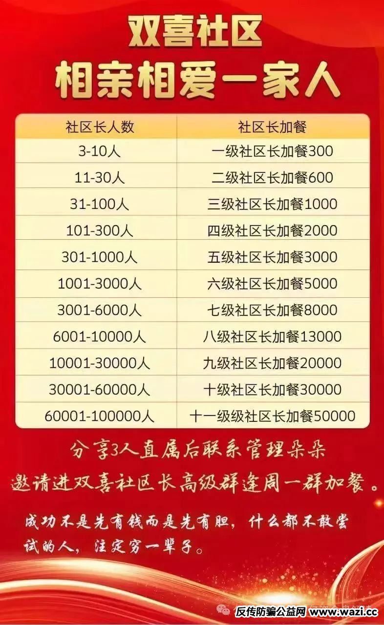 【双喜社区】 彩票跟单资金盘骗局已经单割尽快撤退远离马上全线崩盘！