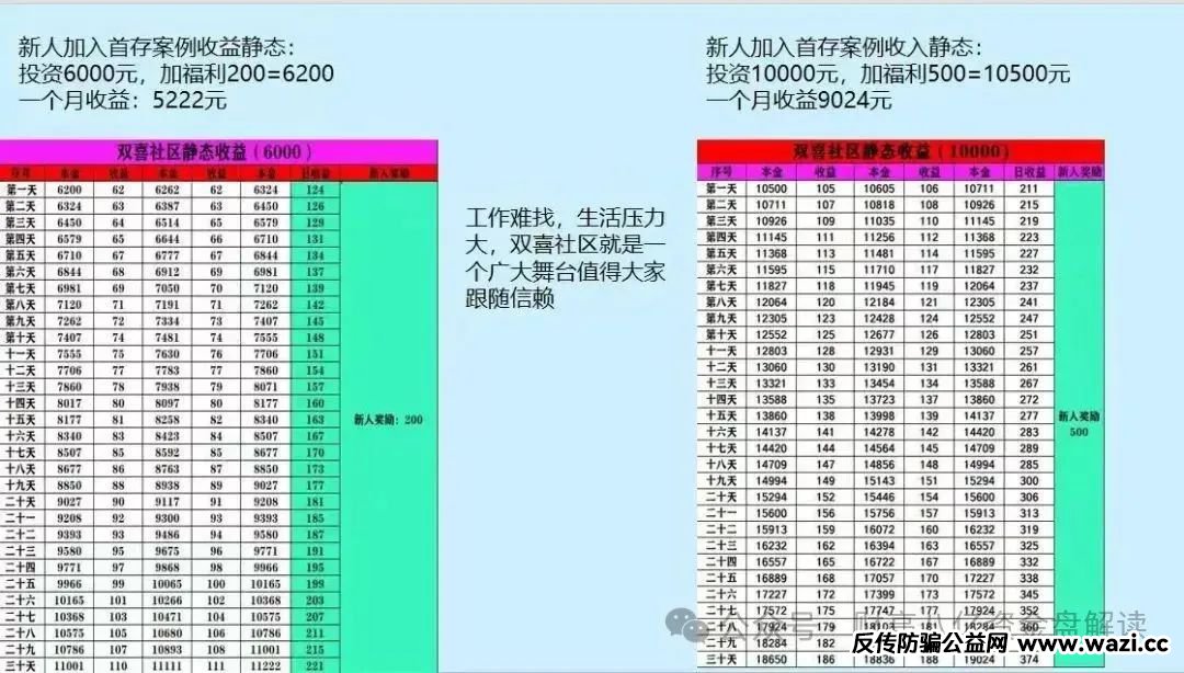 【双喜社区】 彩票跟单资金盘骗局已经单割尽快撤退远离马上全线崩盘！