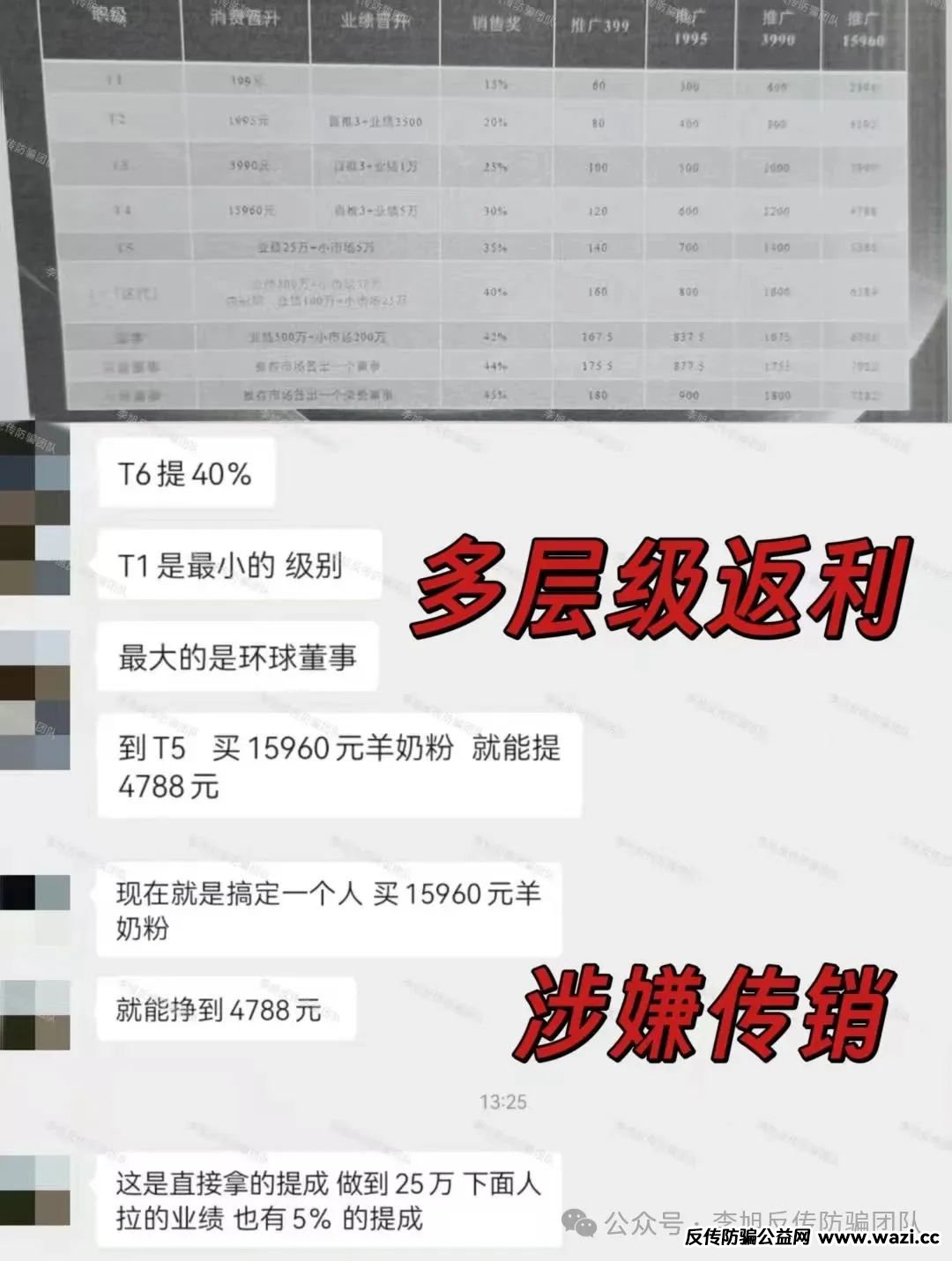 “收网”信号频现！【艾菲克斯,阿尔卑斯】警惕这10个项目涉嫌非法集资、传销诈骗！速速撤离！