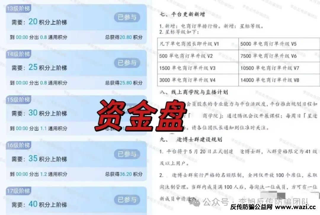 “收网”信号频现！【艾菲克斯,阿尔卑斯】警惕这10个项目涉嫌非法集资、传销诈骗！速速撤离！