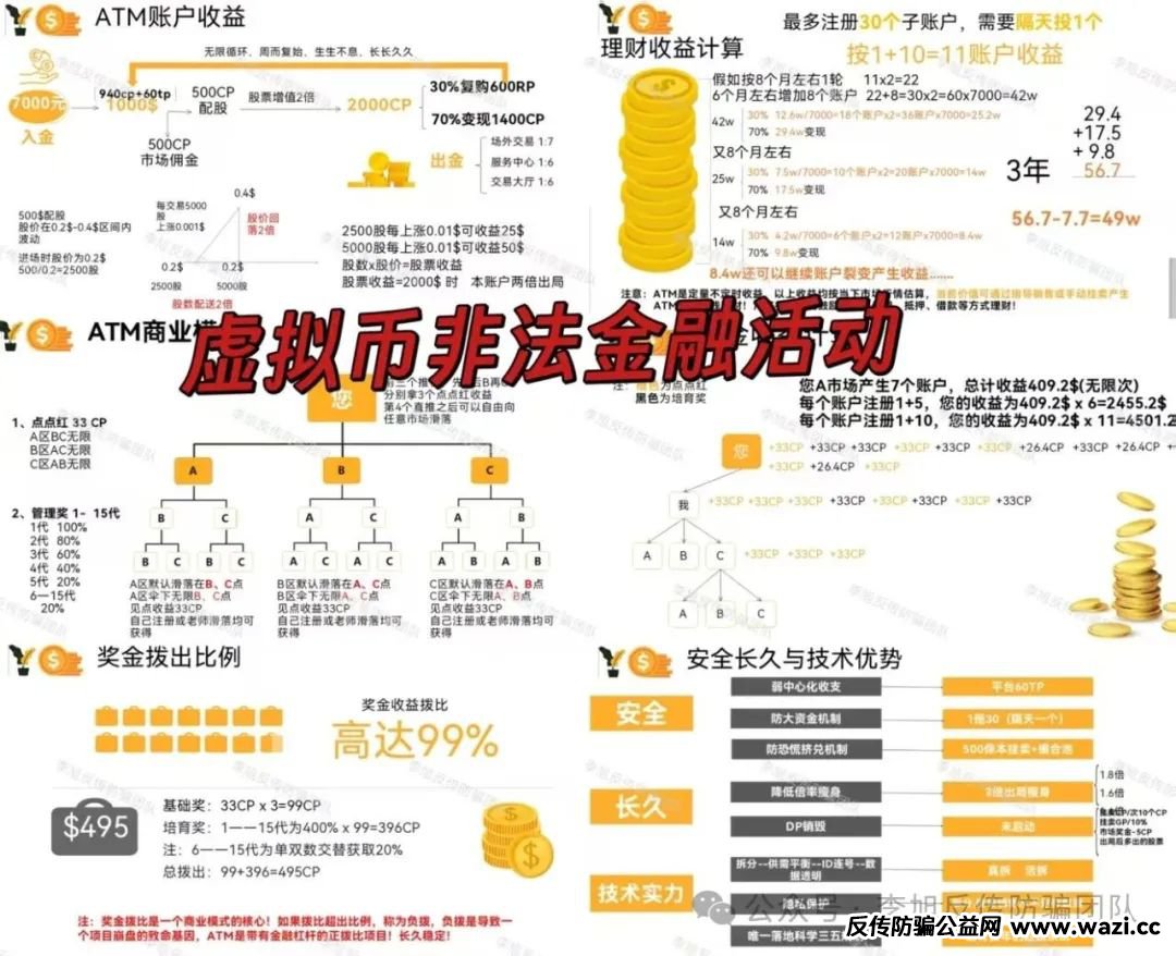 “收网”信号频现！【艾菲克斯,阿尔卑斯】警惕这10个项目涉嫌非法集资、传销诈骗！速速撤离！