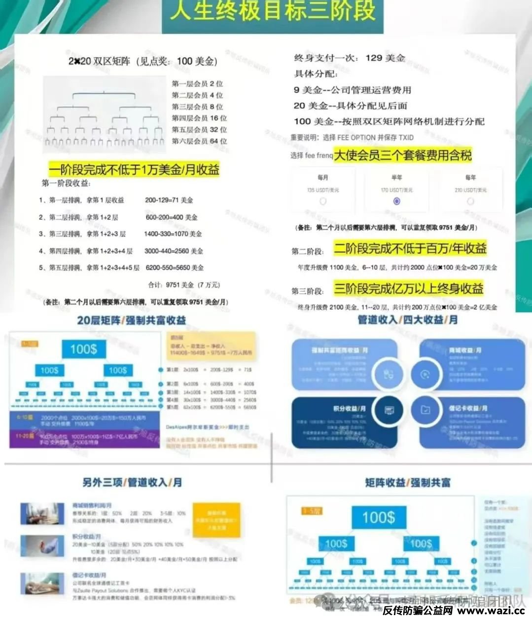 “收网”信号频现！【艾菲克斯,阿尔卑斯】警惕这10个项目涉嫌非法集资、传销诈骗！速速撤离！