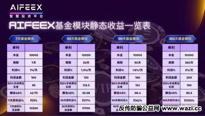 曝光这五个资金盘骗局！【灯塔LDK,Unilive,艾菲克斯‬,】