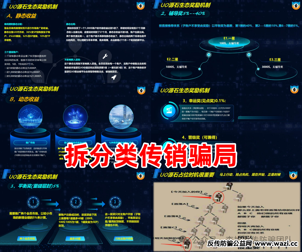 【诈骗】警惕这13个项目，涉嫌虚拟币骗局、套牌骗局、资金盘、民资资产解冻、传销，遇到要远离！