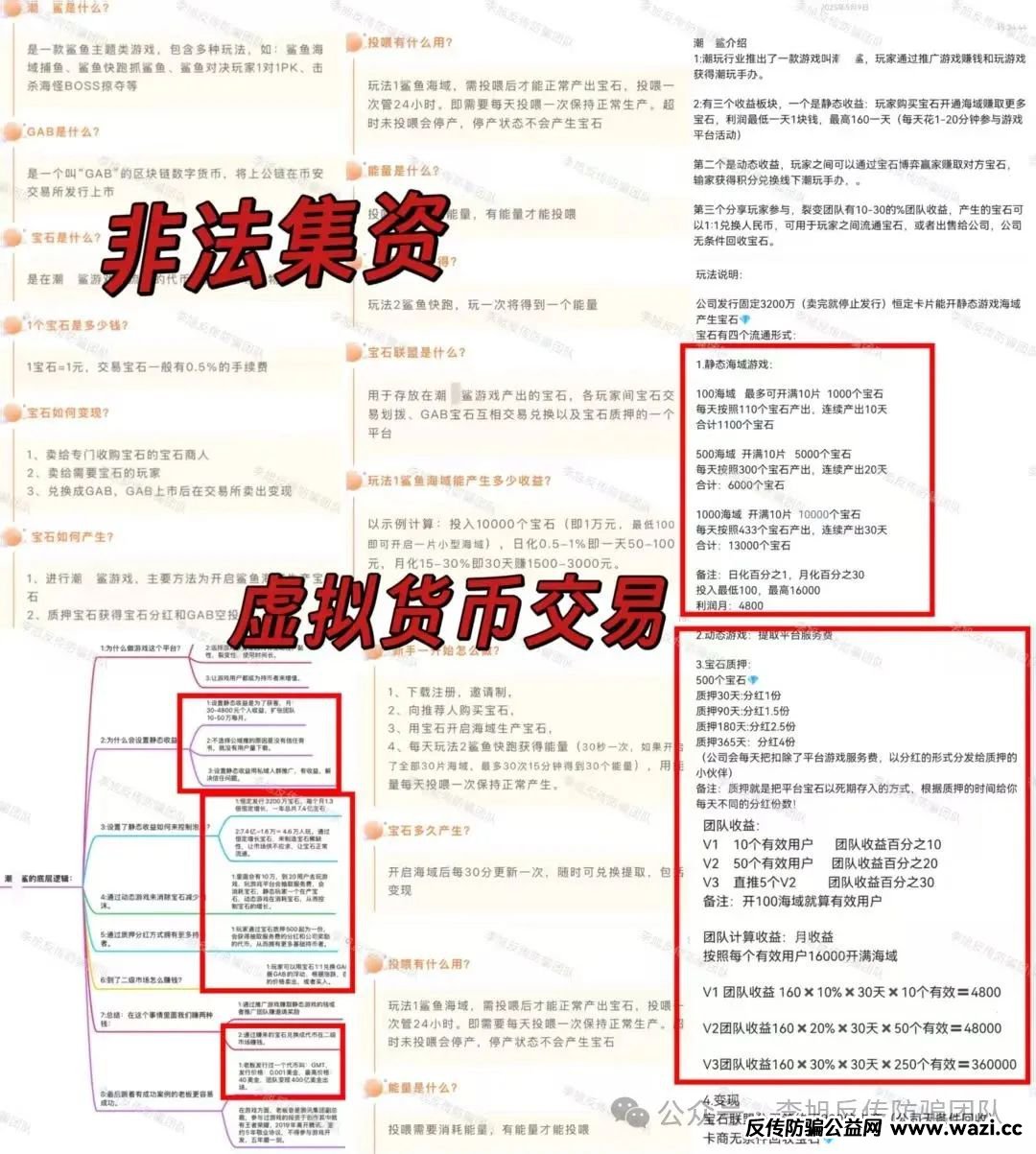【诈骗】警惕这13个项目，涉嫌虚拟币骗局、套牌骗局、资金盘、民资资产解冻、传销，遇到要远离！