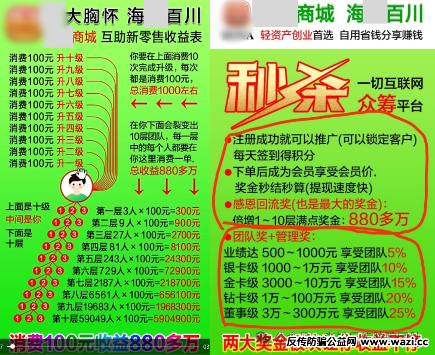【诈骗】警惕这13个项目，涉嫌虚拟币骗局、套牌骗局、资金盘、民资资产解冻、传销，遇到要远离！