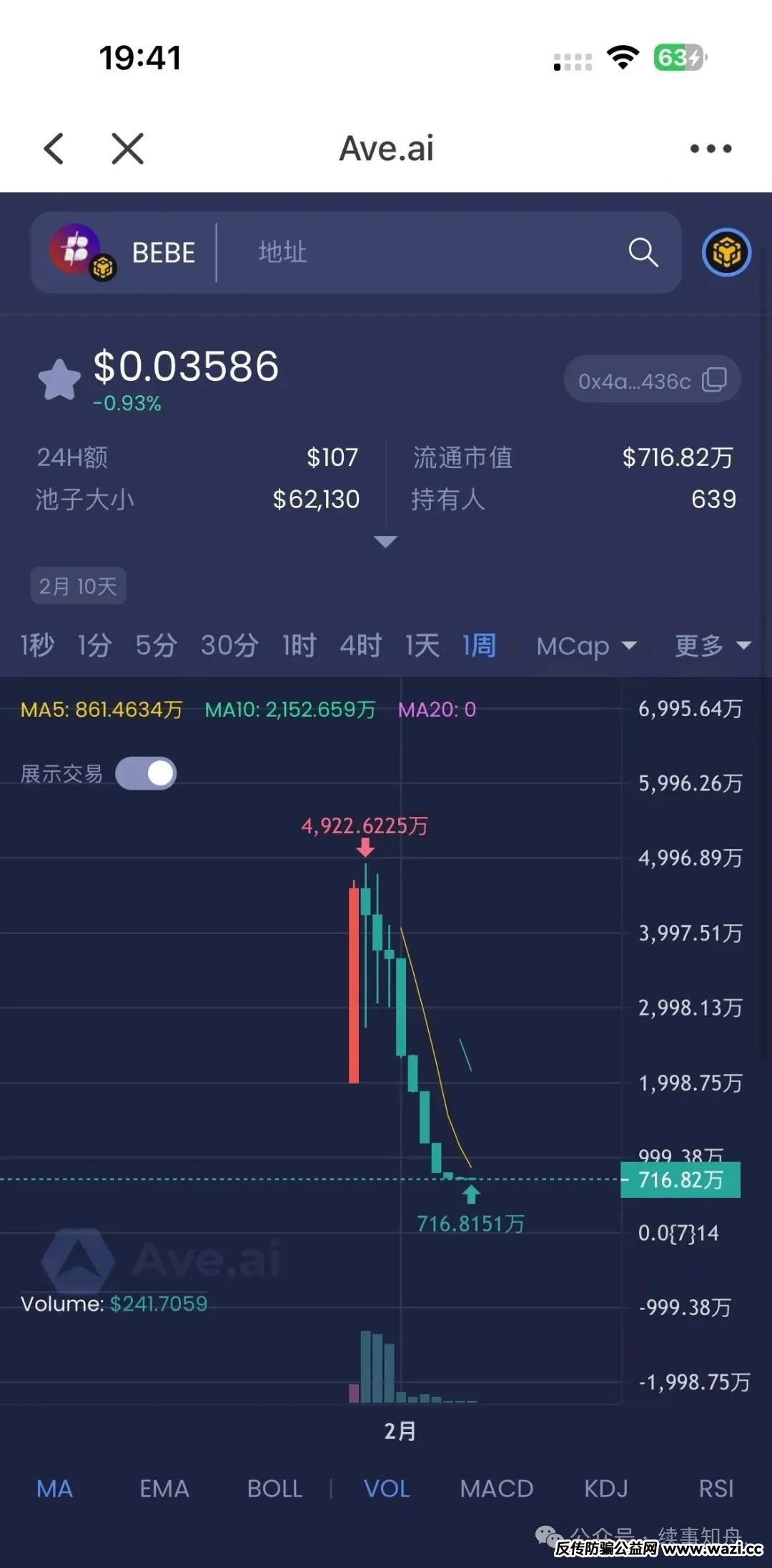 警惕！！以下四个资金盘，不是在跑路就是在跑路的边缘，有你参与的嘛！！
