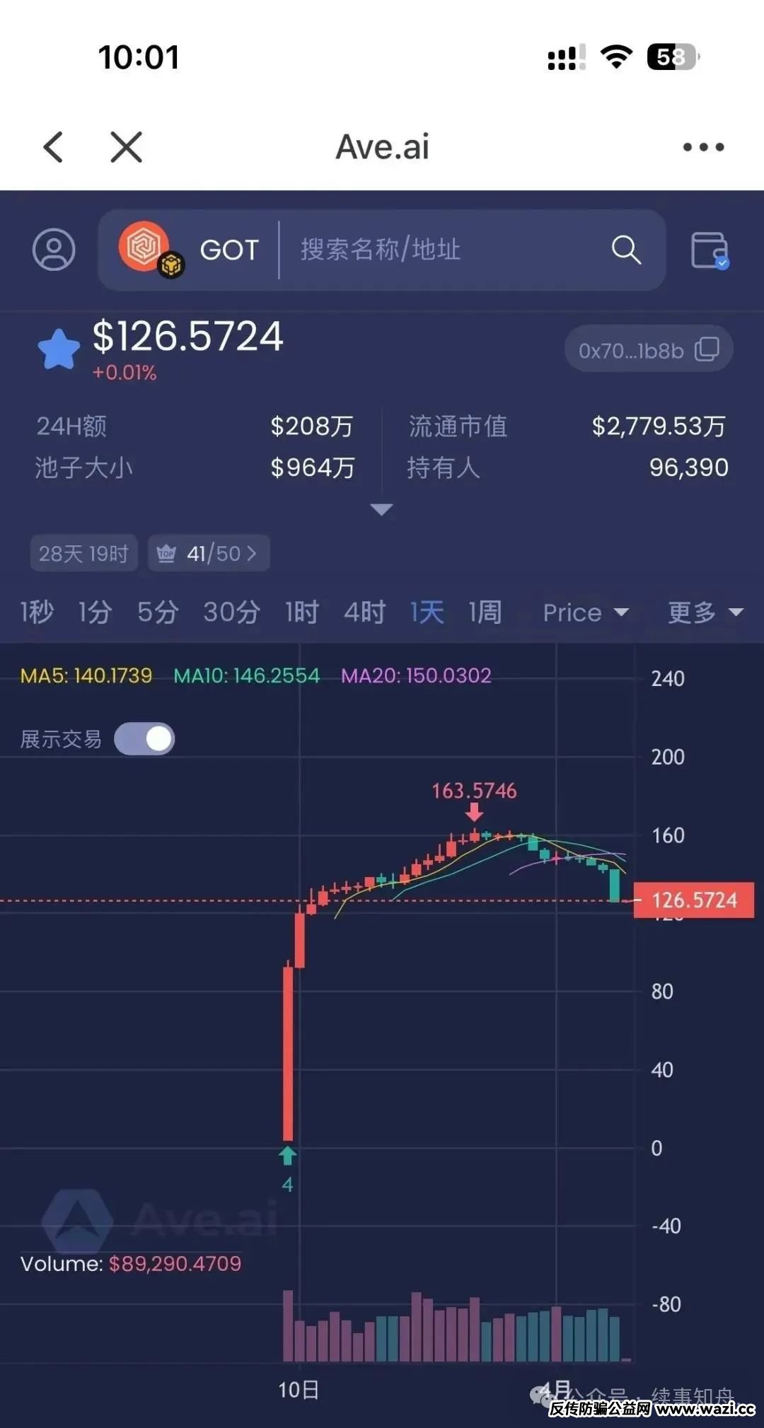 警惕！！以下四个资金盘，不是在跑路就是在跑路的边缘，有你参与的嘛！！
