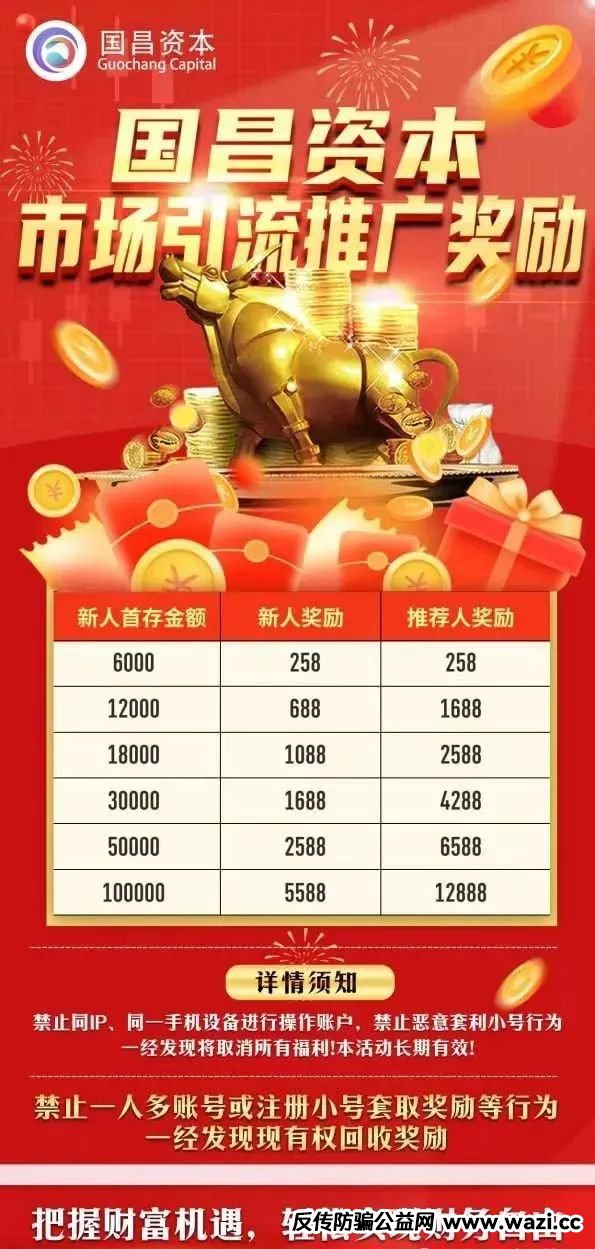 惊天骗局】新利众、联众投、国昌资本——股票盘背后的“杀猪盘”套路大起底！你的钱正在被他们掏空！