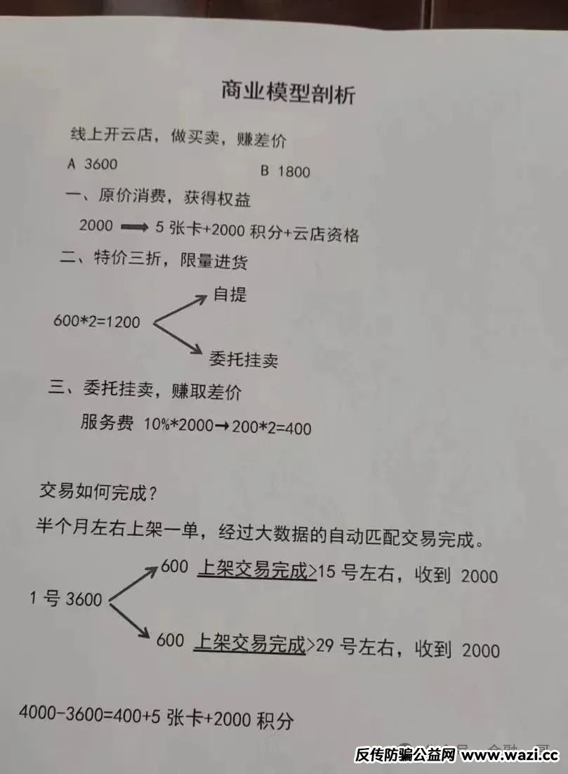 【曝光】“宏涤洗衣”打着实体洗衣的幌子拉人头非法融资，受害会员三十万人！
