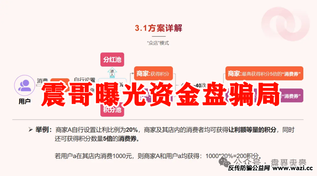 [我店生活]披着消费外衣的新型骗局,【警惕】别让财富打水漂！