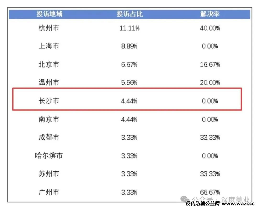杀猪盘！医美贷？长沙市星辰医疗美容医院到底沾没沾？