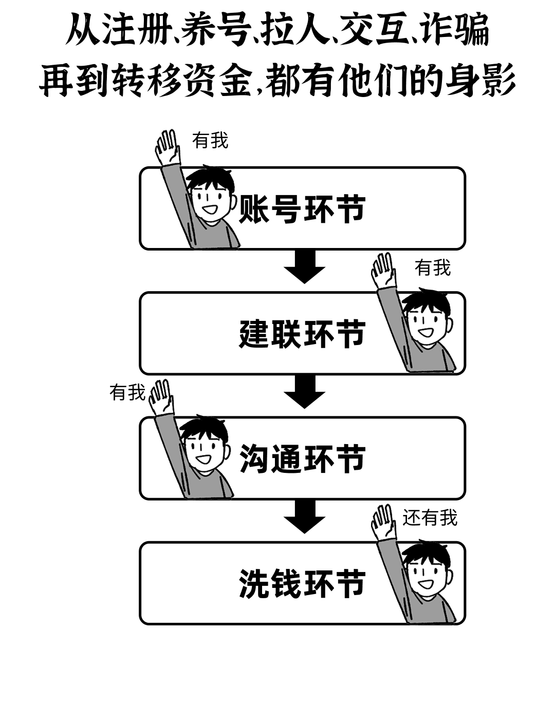 反诈宣传 | 震惊！随手帮了个忙咋就成了骗子帮凶？