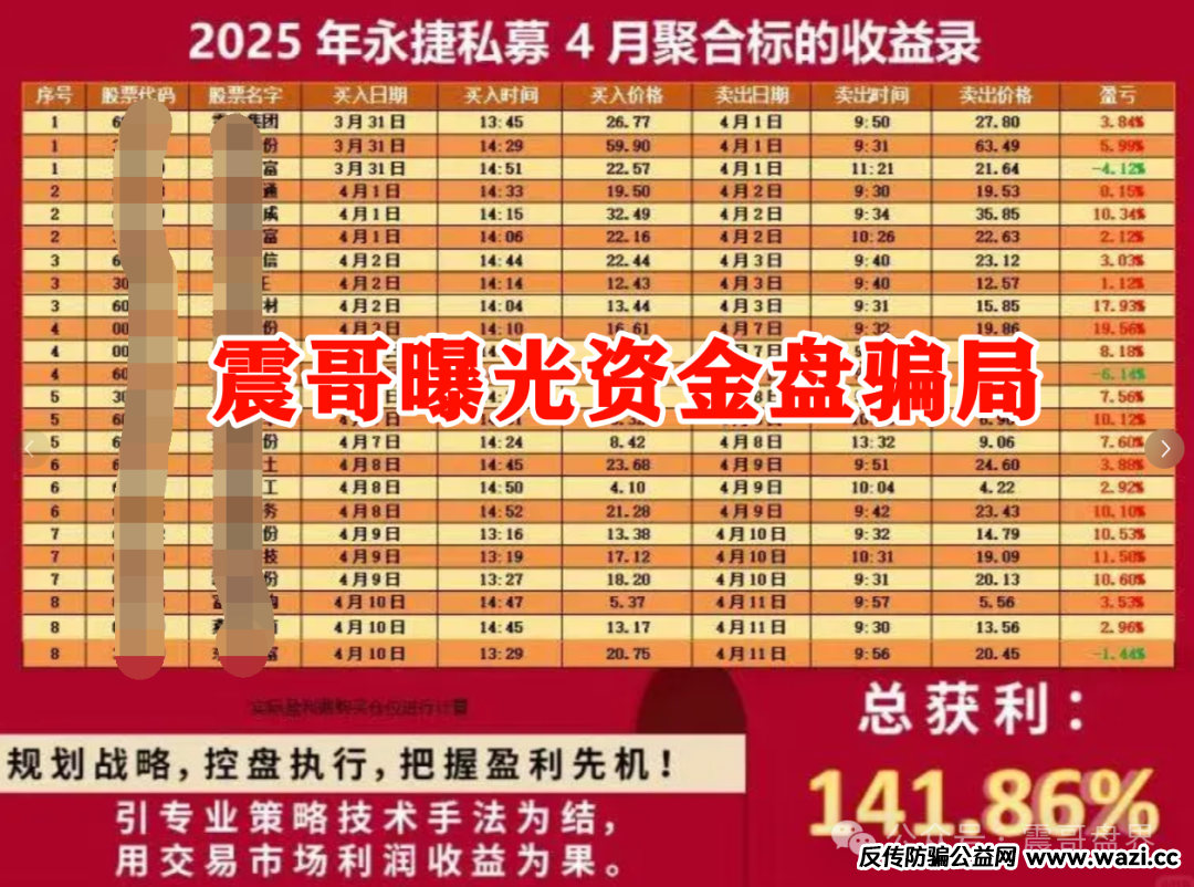 【永捷私募】跟单资金盘骗局揭秘：永捷私募是骗子公司吗？高度预警即将跑路！