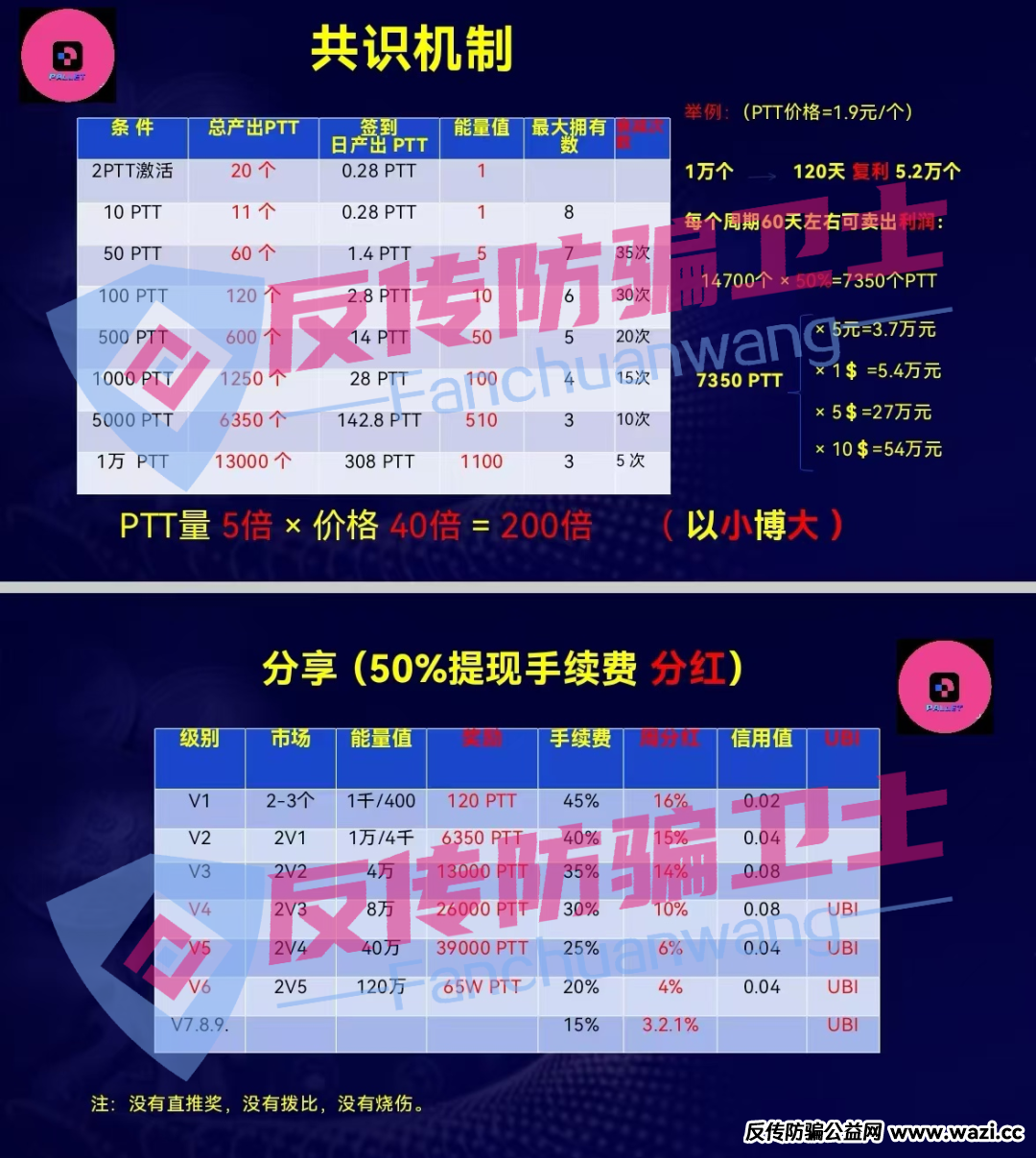 这7个盘都是诈骗！【RWA,潮玩鲨,华夏社区】不会超过半年！抓紧跑吧！