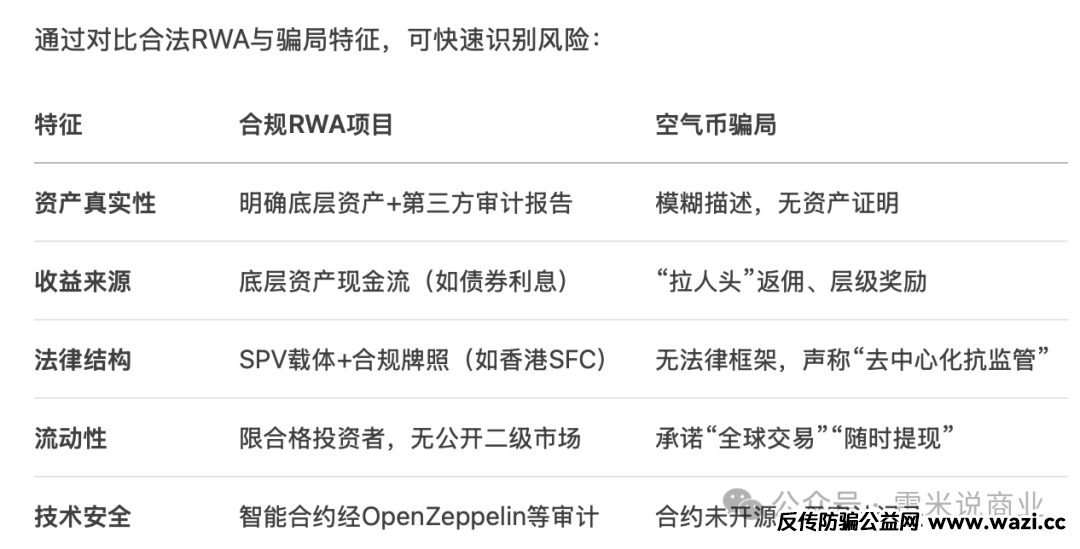 RWA火爆下，有人正在用RWA空气币骗局血洗16万人骗走几十亿！