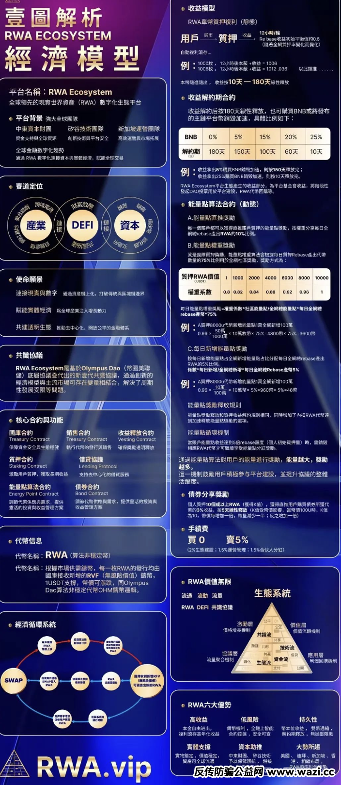 RWA火爆下，有人正在用RWA空气币骗局血洗16万人骗走几十亿！