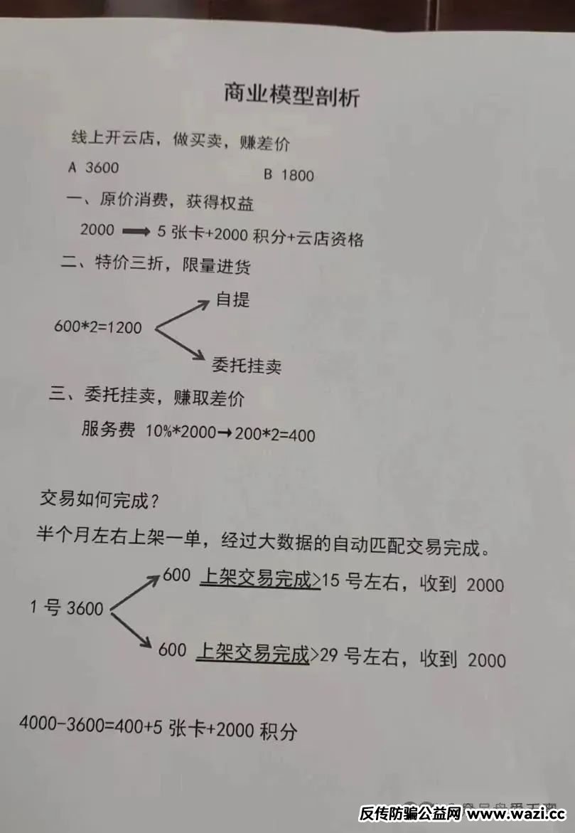 惊天骗局；【宏涤洗衣】背后的资金盘黑幕！资金盘的老套路！