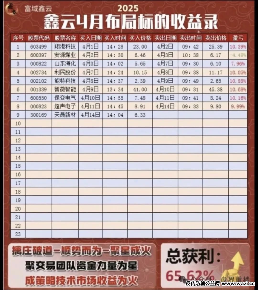 资金盘骗局，【】此盘目前已经封号单割，即将崩盘跑路！