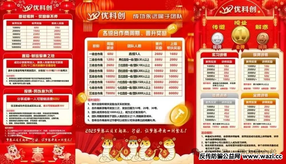 【优科创（利鼎交易所）】跟单类资金盘骗局，背后不为人知的事，注意警惕。
