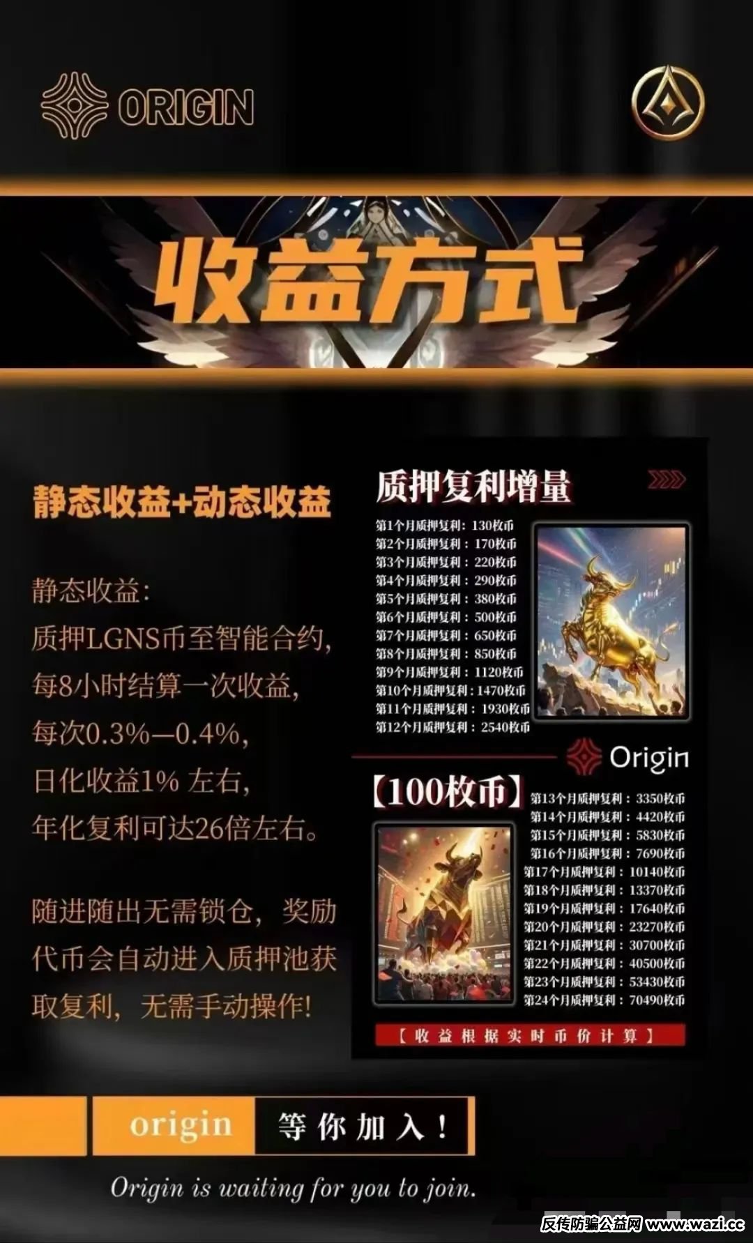 奥拉丁【暗网神话】即将覆灭：10亿美金套现背后的资金盘套路解析！