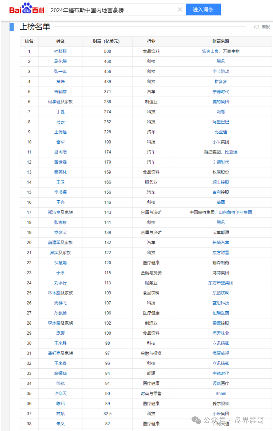 【运鸿集团】李玉保的＂首富＂今天看看到底是真是假！