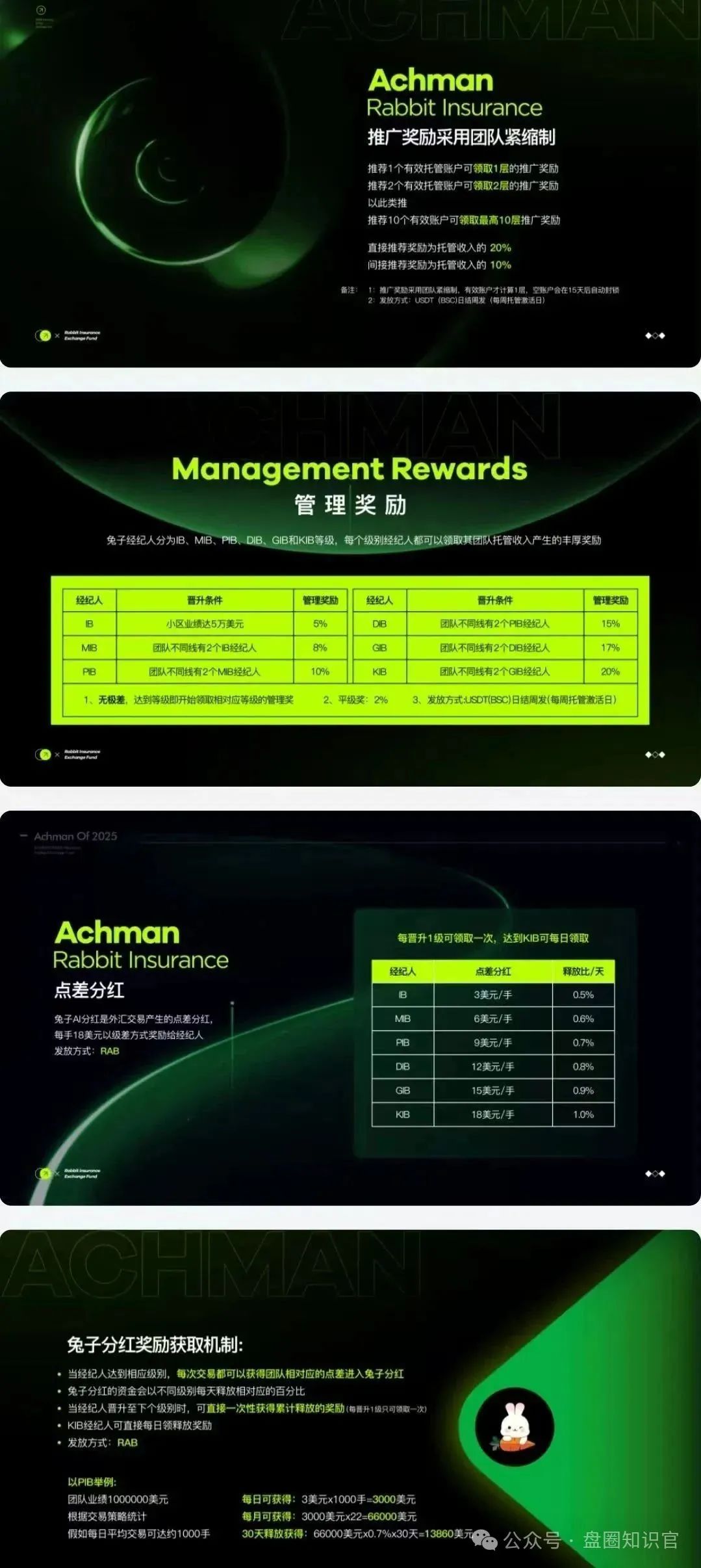 警惕 “保险基金”典型的庞氏骗局运作模式。