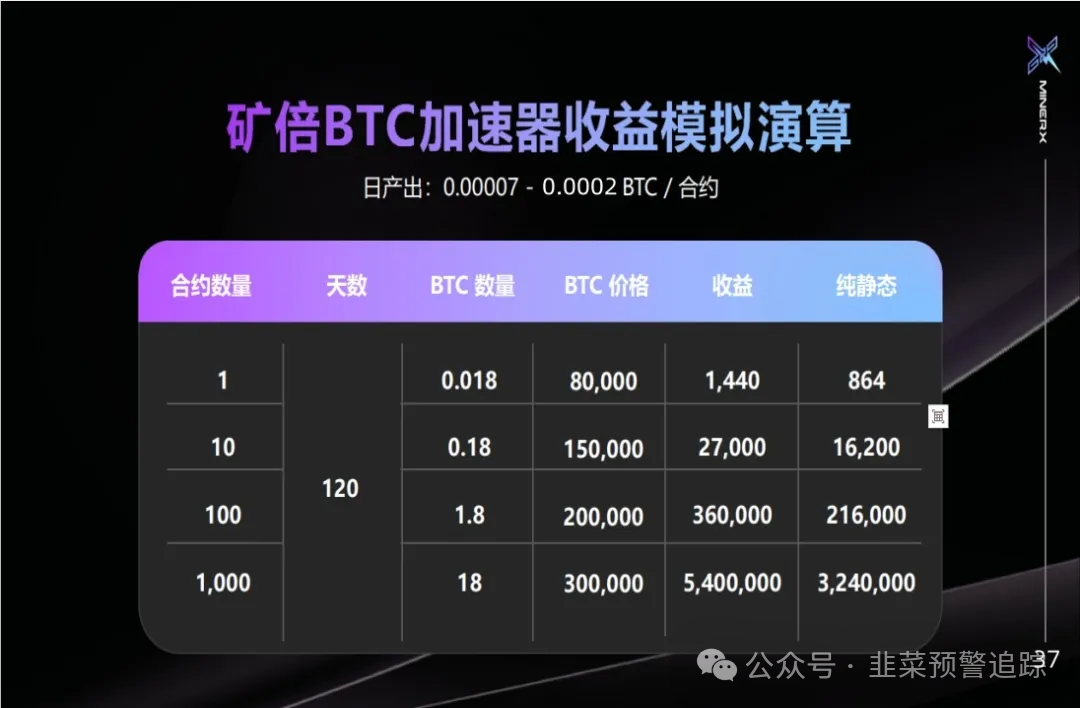 【曝光】最新资金盘传销骗局【右臂社区，Nexim，OTalk，UO源石，绿途】