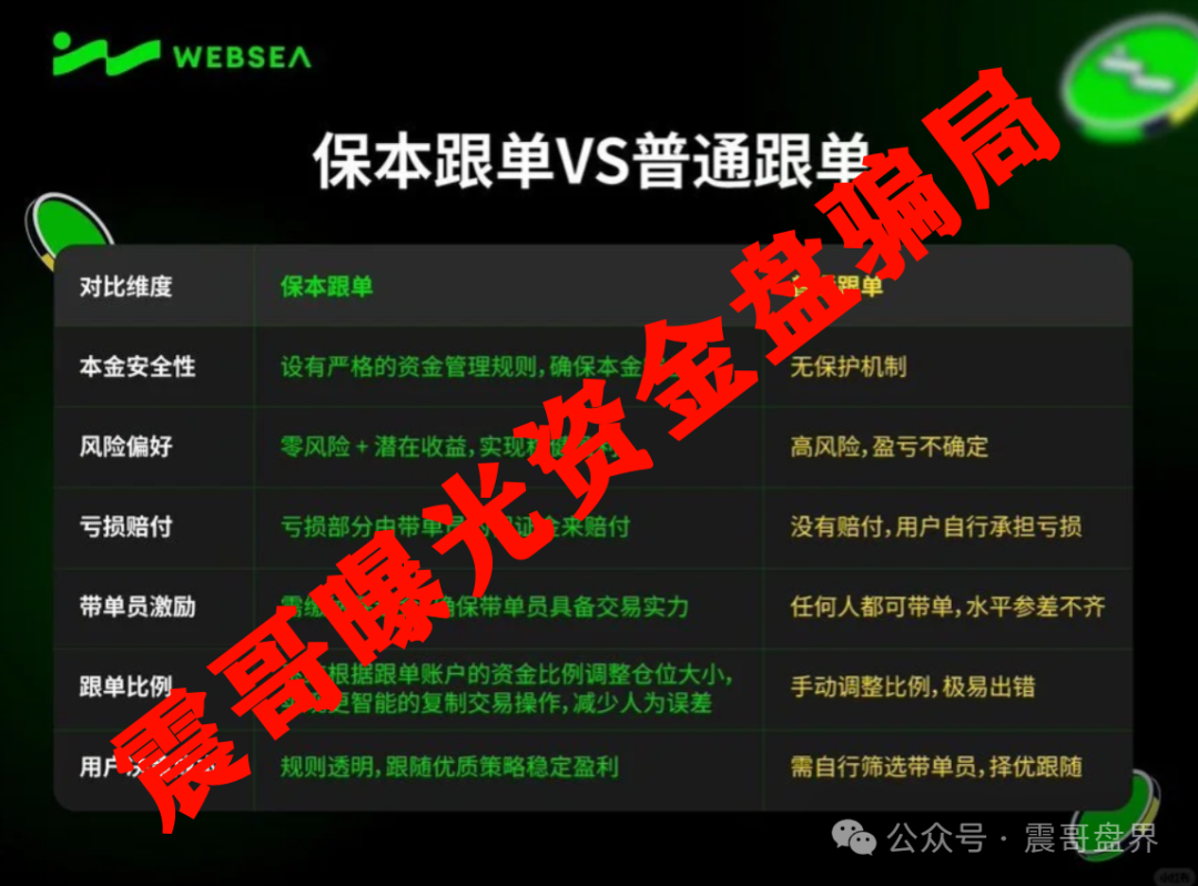 【Websea】跟单骗局大起底！即将崩盘跑路、别等血本无归才来哭！