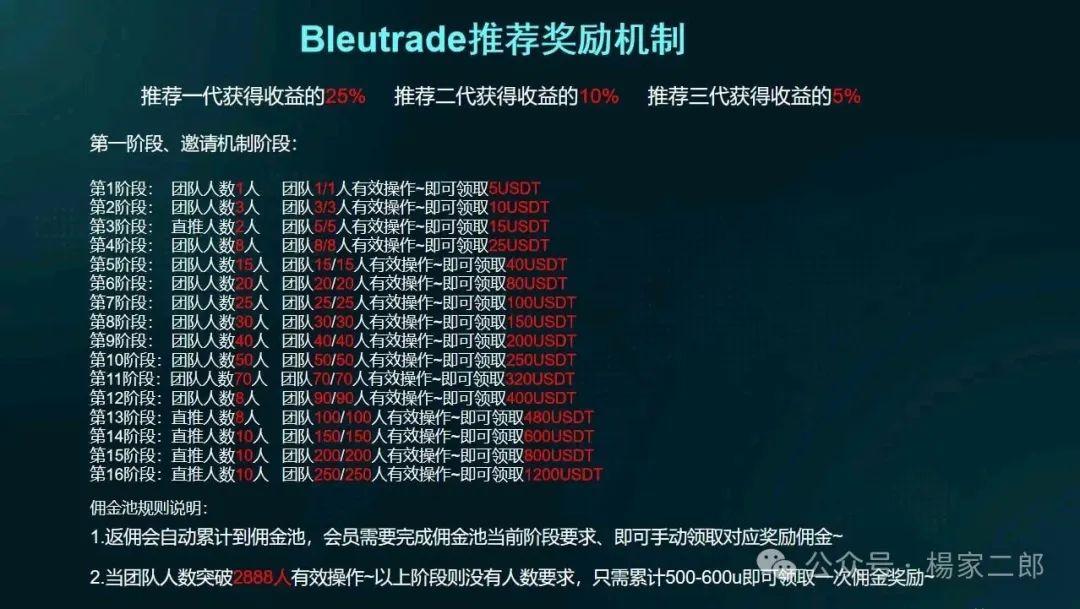 曝光＂布鲁交易所Bleutrade＂已有单割现象，高危预警，尽早撤离！