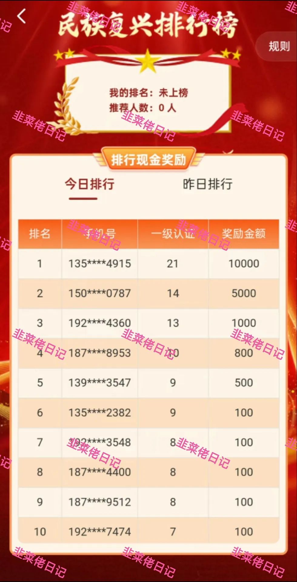 最新资金盘项目骗局曝光【名族复兴, 智慧云】随时可能卷钱跑路！