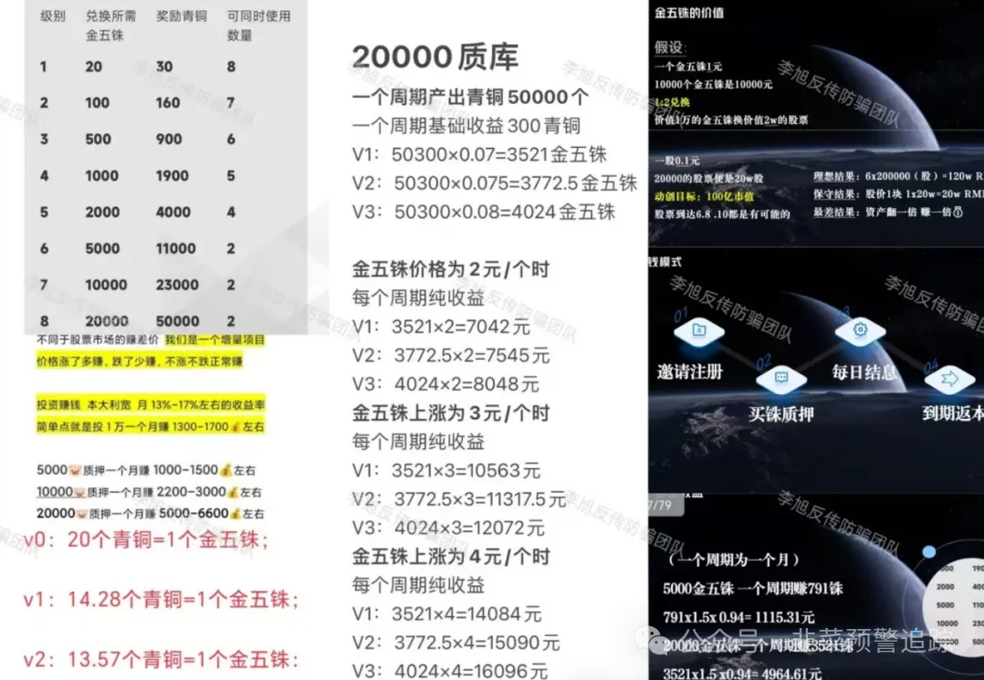 警惕，最新资金盘诈骗项目【Drama短剧,动创数娱,奥拉丁,麒元财富,Norton诺顿】