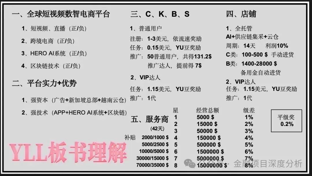 【曝光】【资金盘】在央视打广告，找老外站台，“优哩哩”的家人们要暴富了！