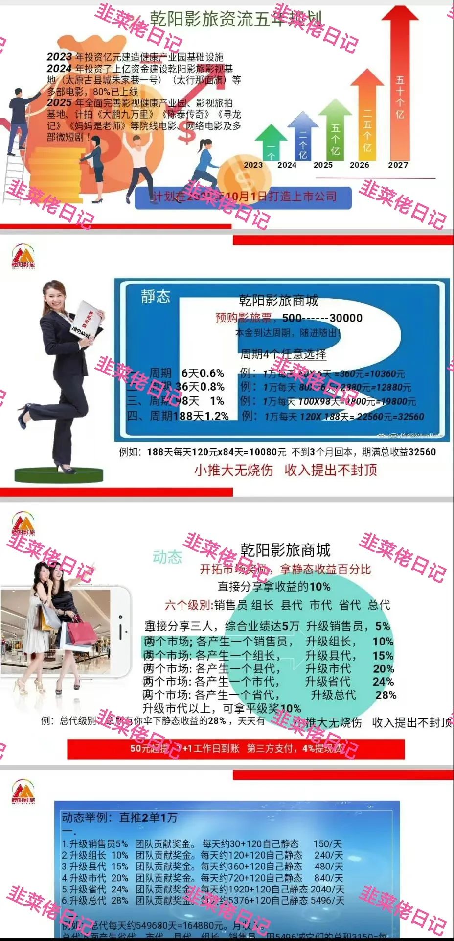 最新资金盘项目骗局曝光【人民财产， 乾阳影旅】