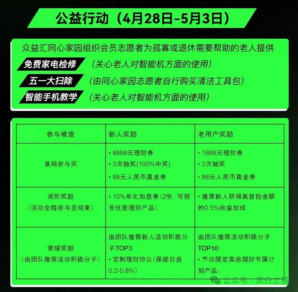 【众益汇同心花园】资金盘，一顿操作后基本半年跑路！