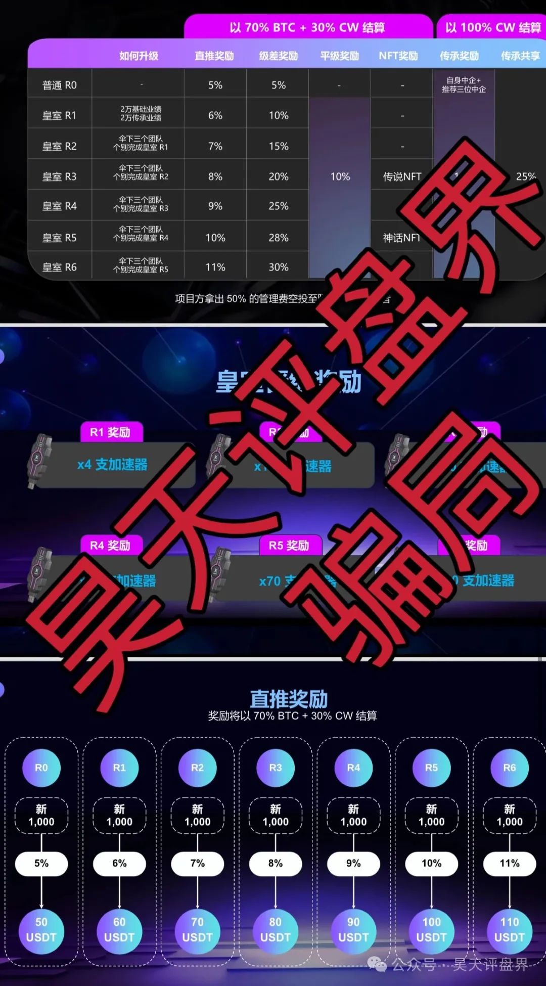 右臂社区MinerX加速器分红类资金盘，就是分红类资金盘骗局