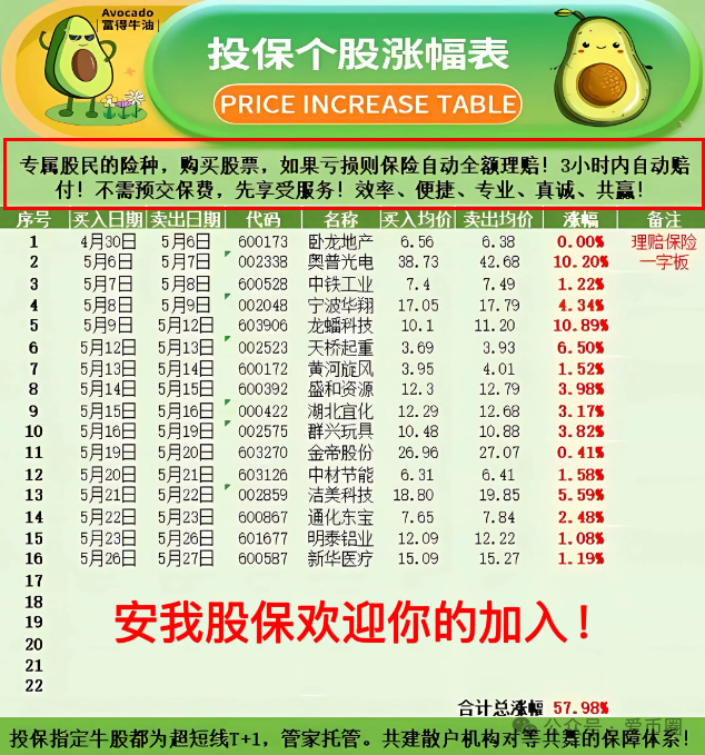 【资金盘骗局揭秘】安我股保股票；风险巨大！