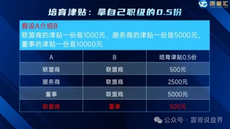 【添星汇】搞什么“联创竞购”明摆着是资金盘套路！