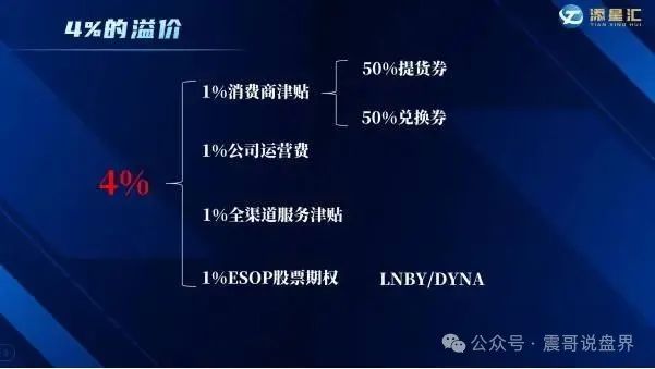 【添星汇】搞什么“联创竞购”明摆着是资金盘套路！