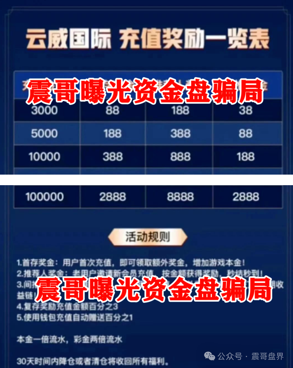 未来云启&云威国际：震哥带你扒光这两个资金盘的底裤