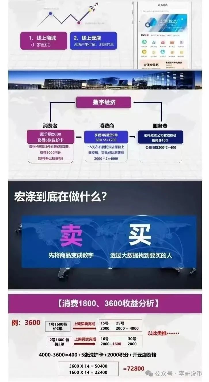 宏涤洗衣分红互助盘；以洗衣店为幌子，实则还是搞资金盘骗局的那一套！