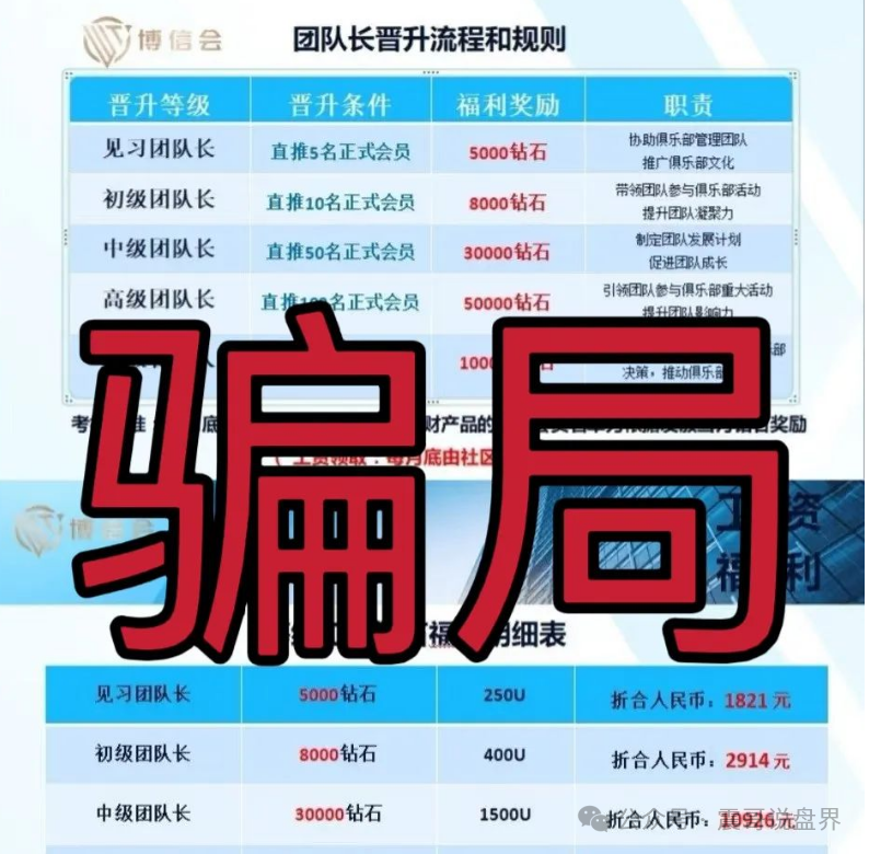 晟睿环球原名博信会，披着量化外衣的资金盘，早晚会提桶跑路！