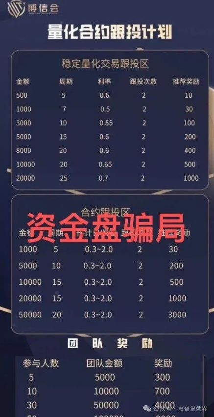 晟睿环球原名博信会，披着量化外衣的资金盘，早晚会提桶跑路！
