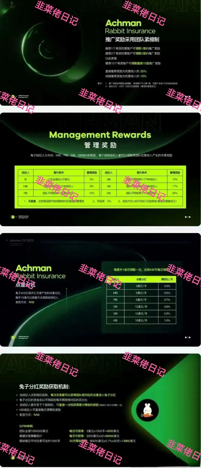 最新资金盘项目骗局曝光， 【信和证券、兔子保险】