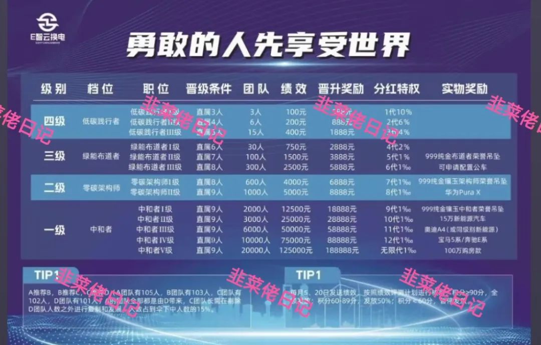 曝光！项目骗局随时可能卷钱跑路 【E智云换电, 幸福中国】