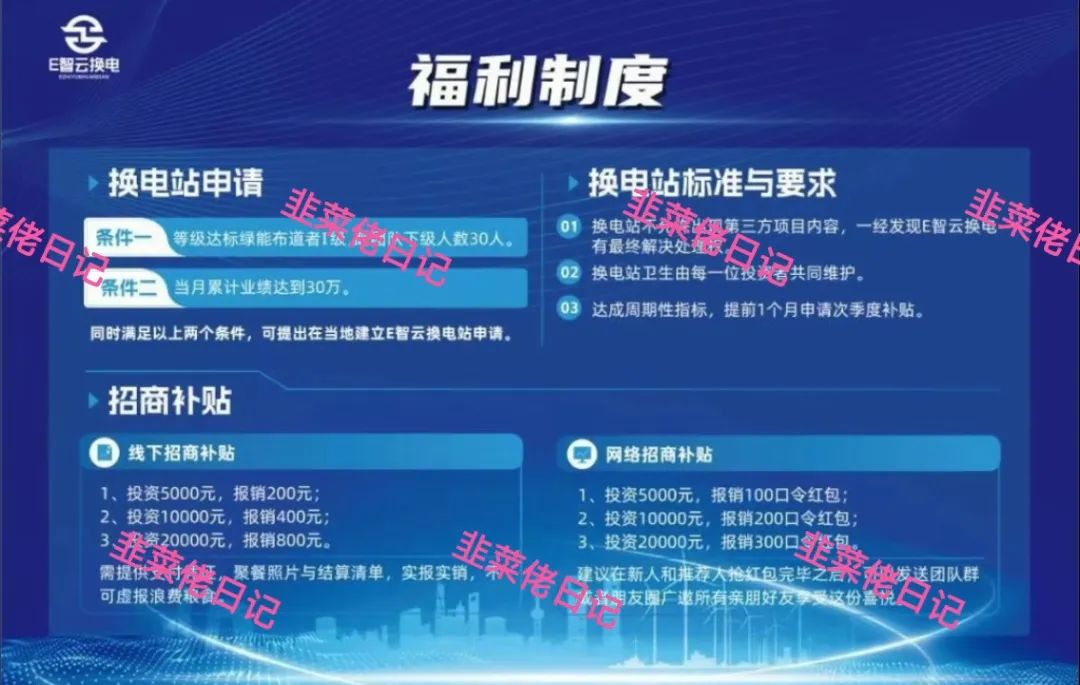 曝光！项目骗局随时可能卷钱跑路 【E智云换电, 幸福中国】