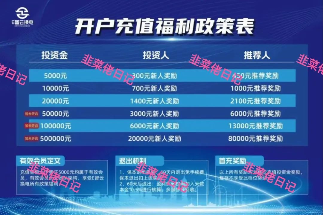 曝光！项目骗局随时可能卷钱跑路 【E智云换电, 幸福中国】