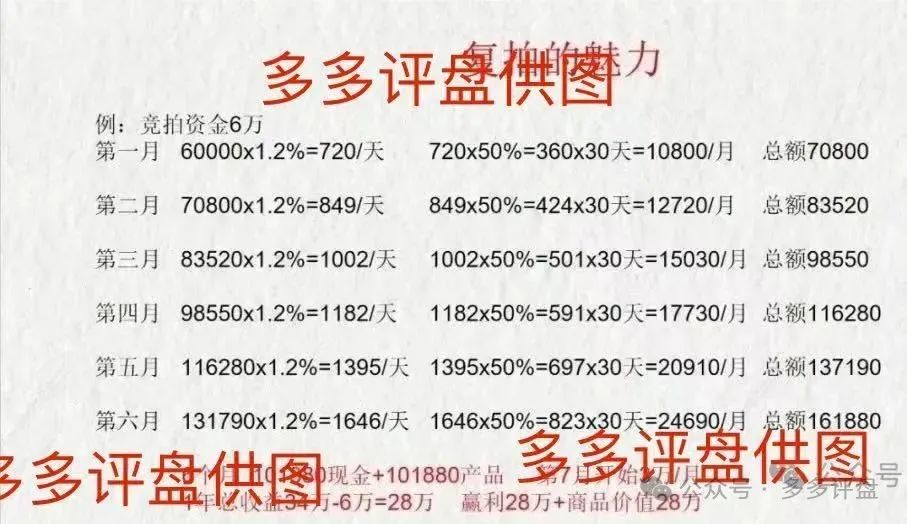 【荣裕合】潜藏的风险不容忽视，投资者需保持警惕！