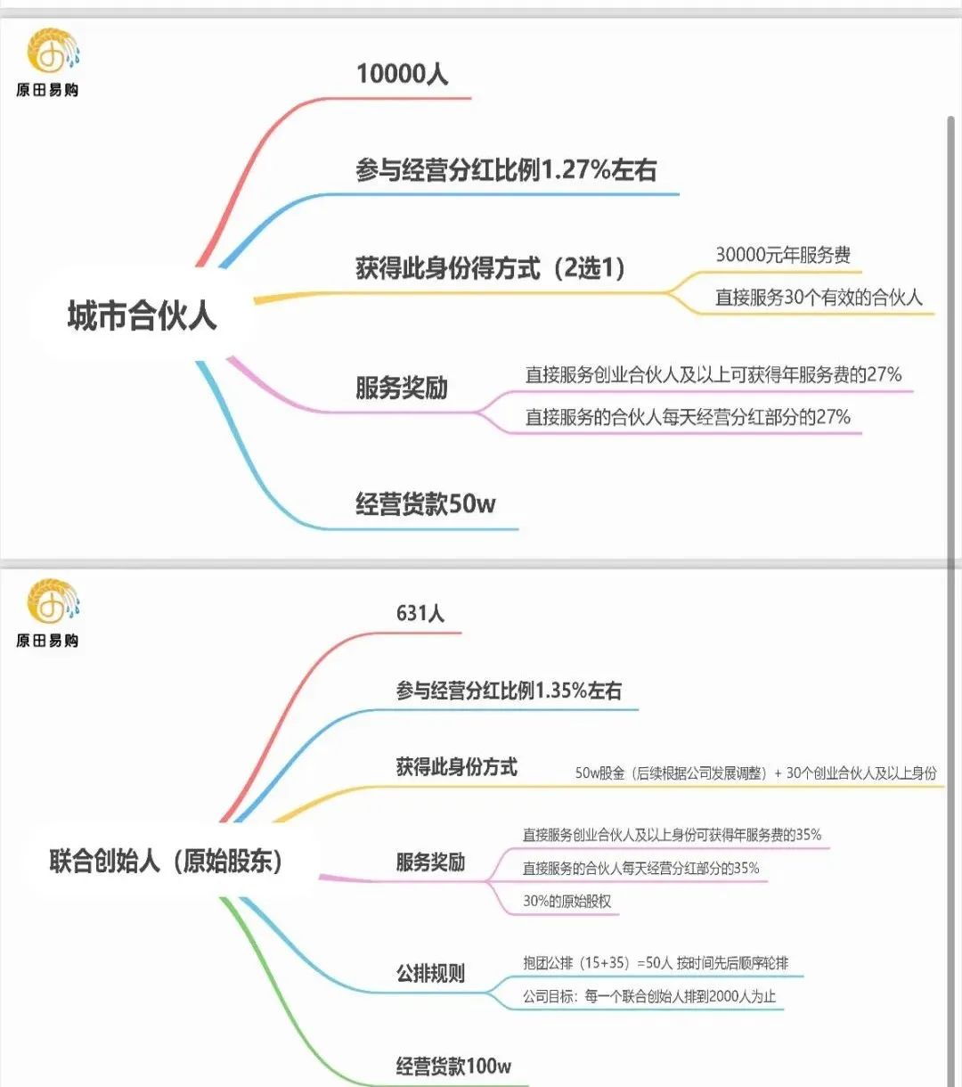 【原田易购】打着所谓乡村振兴经济，其实也就是个资金盘。