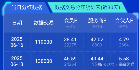 反诈防骗｜数据宝项目采集个人隐私，推行虚拟交易场所，“数据宝”品牌官方发出严正声明，警惕商业欺诈......